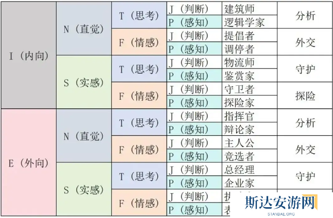 e人和i人是什么意思 e人格和i人格的区别