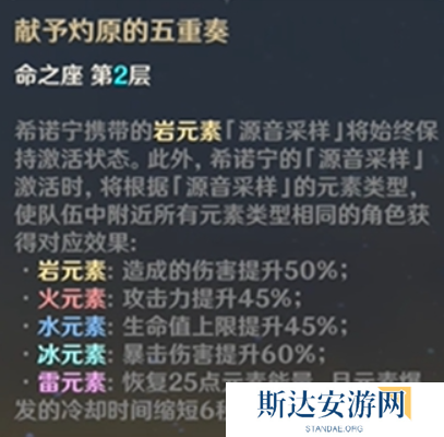 原神希诺宁抽几命比较好用 原神希诺宁命座抽取建议