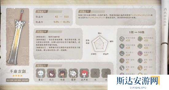 1702864477687711.jpg 《原神》手游 娜维娅四星武器搭配推荐