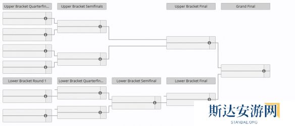 dota2BB别墅杯赛程2024 dota2BB别墅杯贝尔格莱德最新赛程介绍