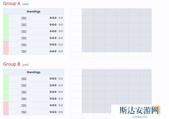 dota2BB别墅杯赛程2024 dota2BB别墅杯贝尔格莱德最新赛程介绍