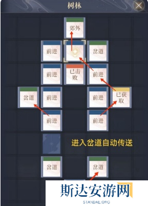 如鸢偃师据点怎么重建 如鸢偃师据点重建路线分享