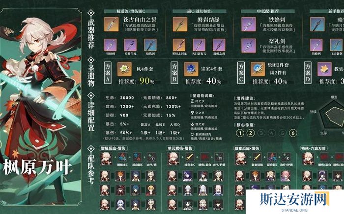 万叶怎么养 原神枫原万叶培养攻略