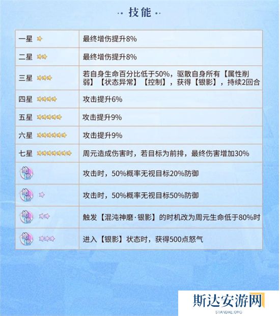 1702609253271171.jpg 《元尊》手游 周元技能介绍