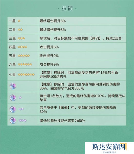 1702608379868486.jpg 《元尊》手游 秦莲技能介绍