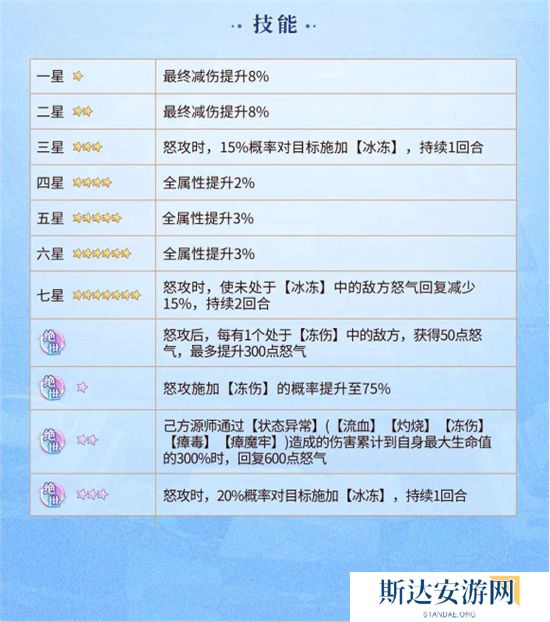 1702609601601581.jpg 《元尊》手游 叶冰凌技能介绍