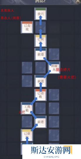 如鸢彭城据点怎么重建 如鸢彭城据点重建路线分享