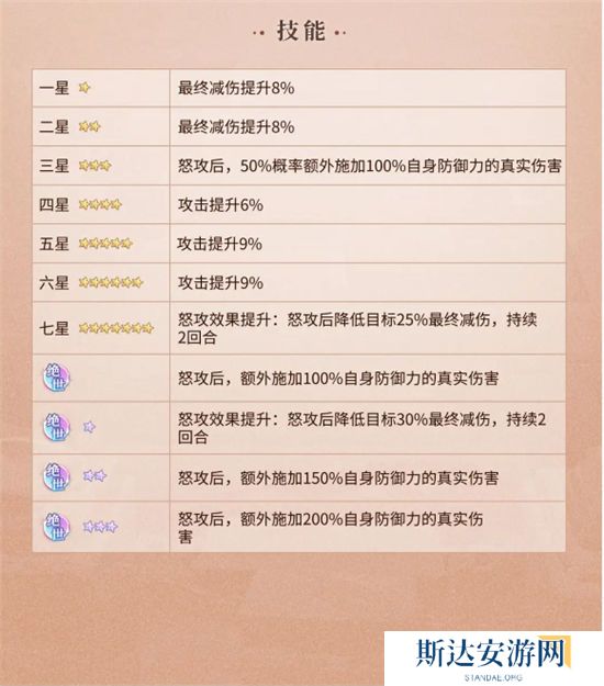 1702610384592028.jpg 《元尊》手游 齐岳技能介绍