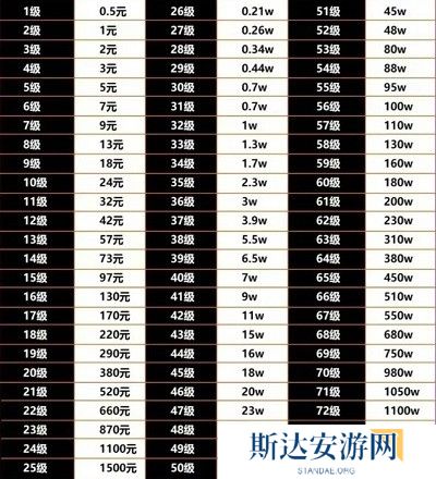 2024抖音粉丝灯牌怎么升到20级 抖音新版灯牌升级明细表