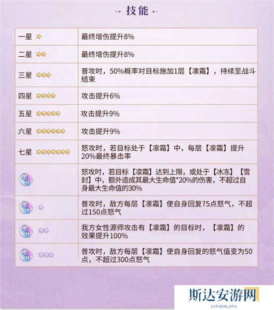 1702608912889459.jpg 《元尊》手游 李卿婵技能介绍