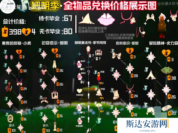 光遇姆明季什么时候开始 光遇姆明季开始时间介绍