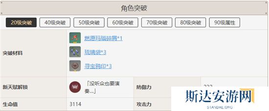 1702439990751157.jpg 《原神》手游 辛焱突破材料分享