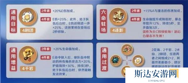 1702389011398711.jpg 《原神》手游 芙宁娜培养攻略