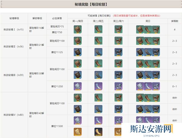 1702447568970838.jpg 《原神》手游 塞西莉亚苗圃秘境解锁方法介绍