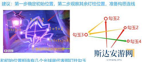 1702436543202828.jpg 《原神》手游 深林狸囃子破除结界顺序攻略